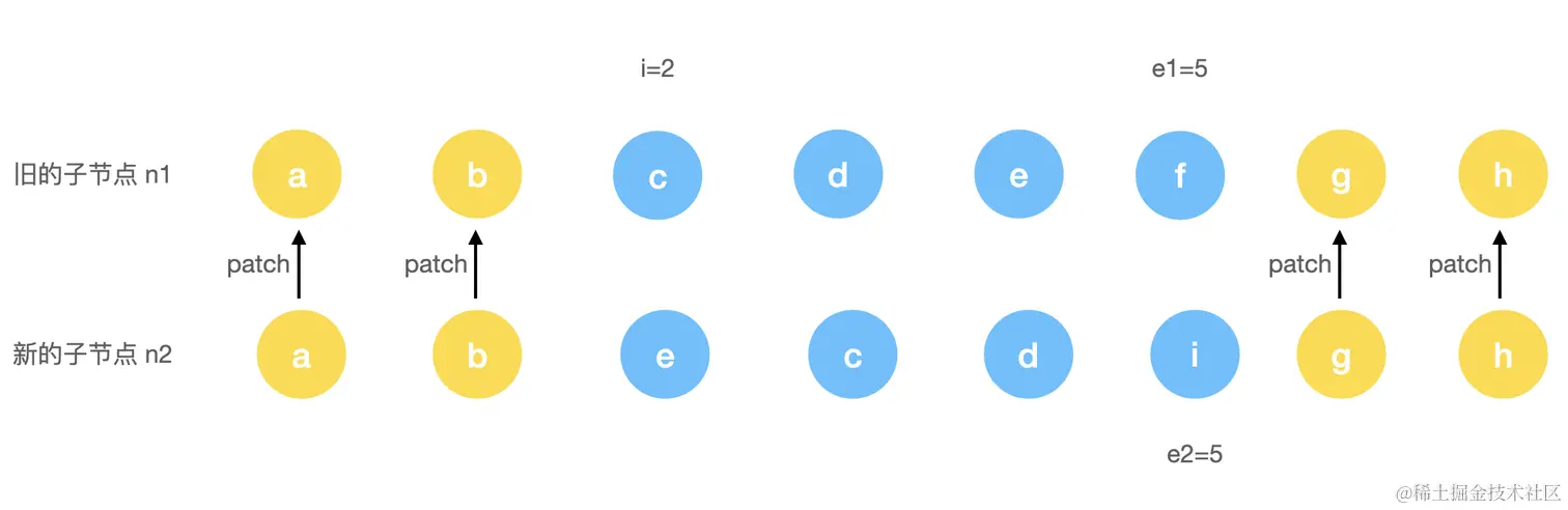 diff